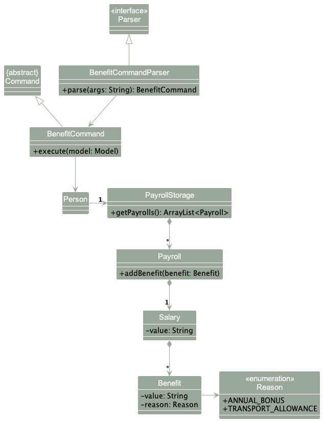 AddBenefitClassDiagram