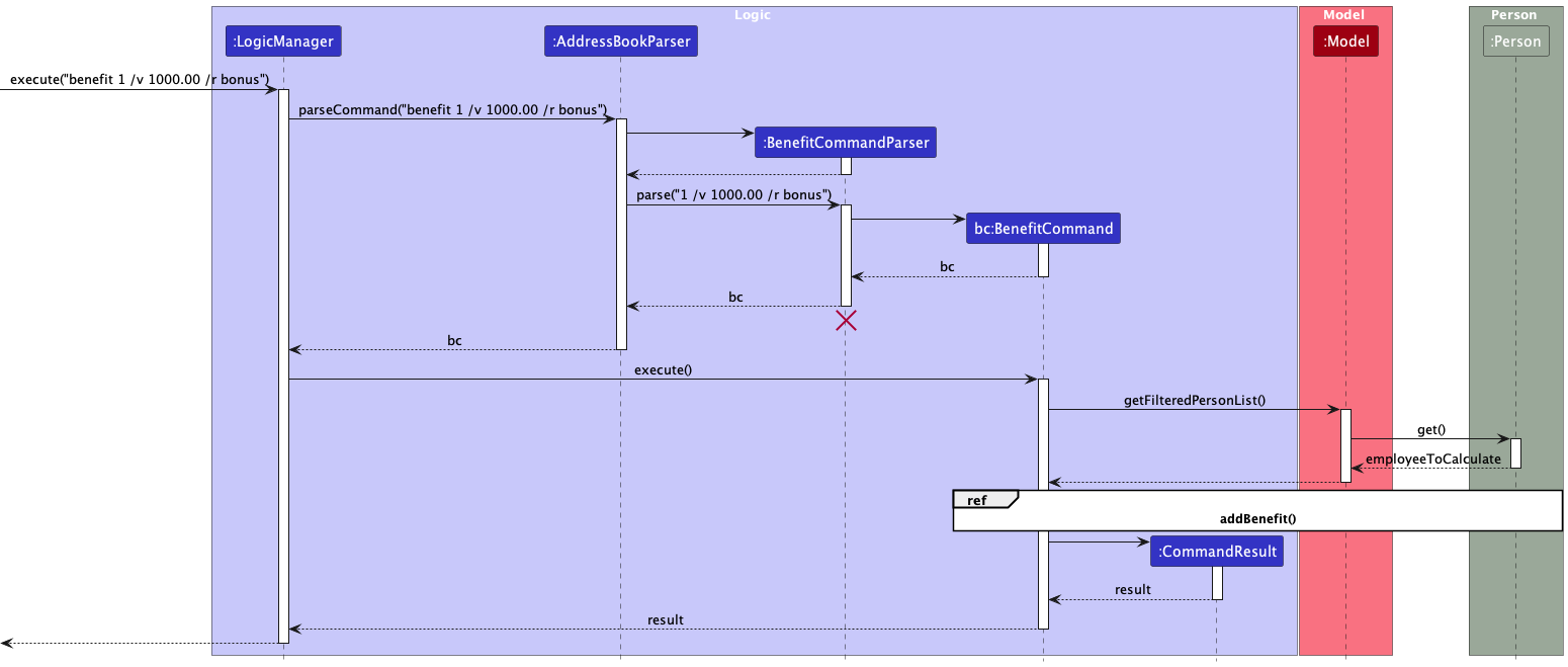 AddBenefitSequenceDiagram2