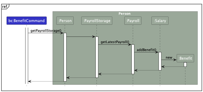 AddBenefitSequenceDiagram3