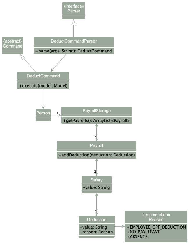 AddDeductionClassDiagram