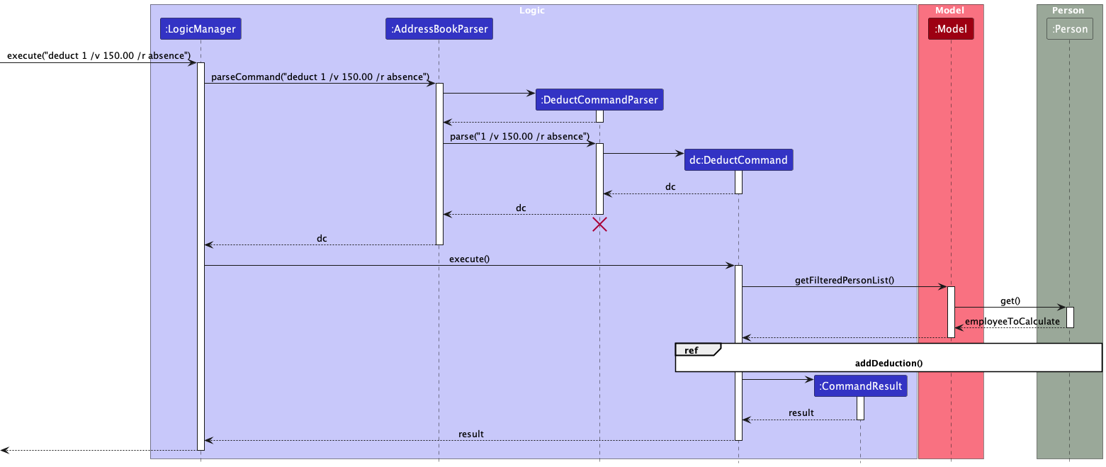 AddDeductionSequenceDiagram