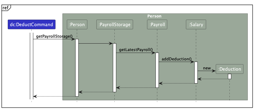 AddDeductionSequenceDiagram2