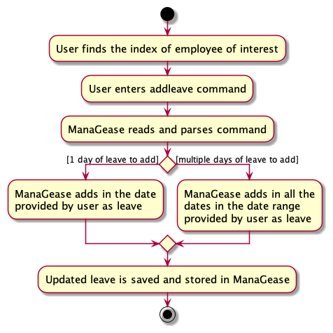 AddLeaveActivityDiagram