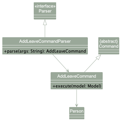 AddLeaveClassDiagram