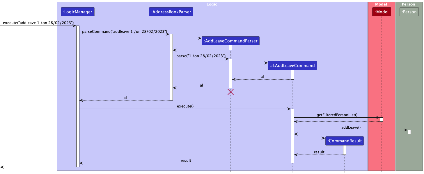 AddLeaveSequenceDiagram