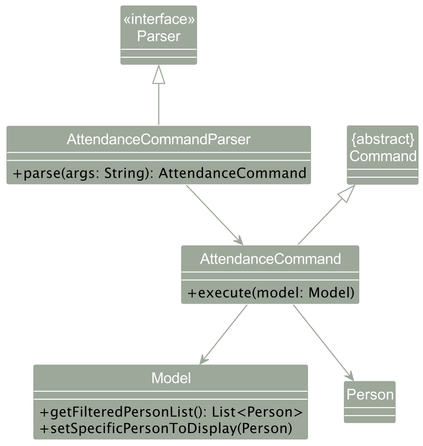 Attendance Command Class Diagram