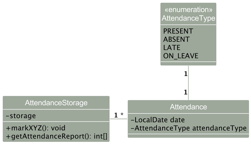 Attendance package classes