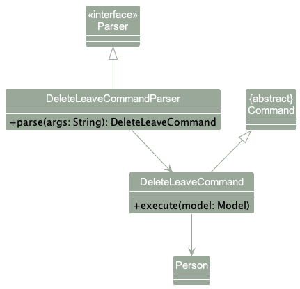 DeleteLeaveClassDiagram