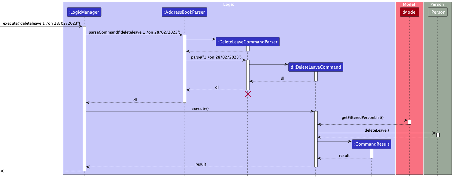 DeleteLeaveSequenceDiagram