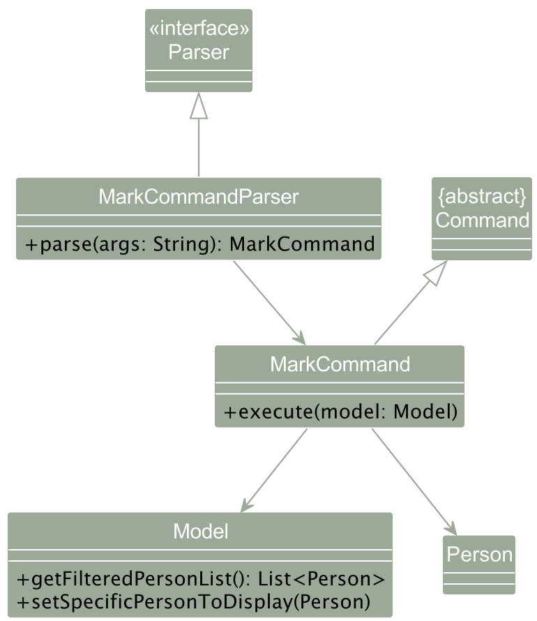 Mark Command Class Diagram