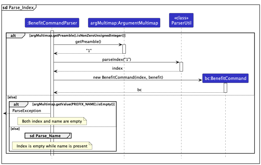 ParseBenefitIndexSequenceDiagram