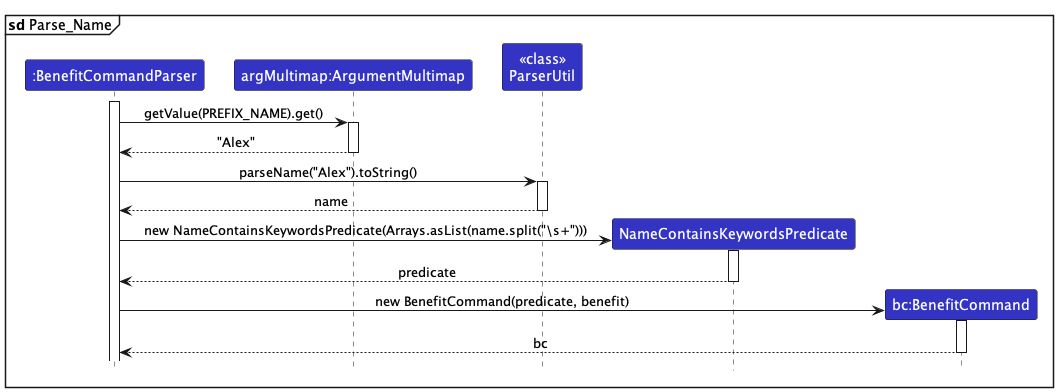 ParseBenefitNameSequenceDiagram