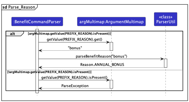 ParseBenefitReasonSequenceDiagram