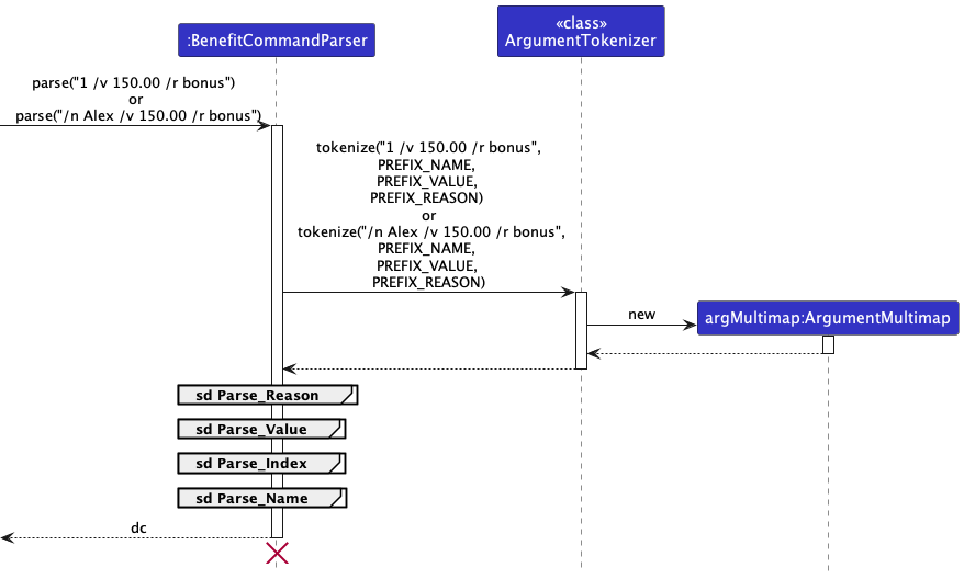 ParseBenefitCommandSequenceDiagram