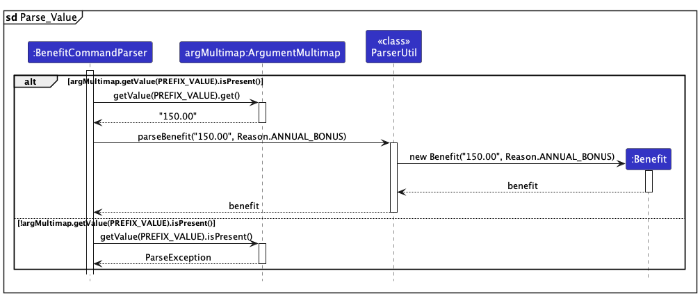 ParseBenefitValueSequenceDiagram