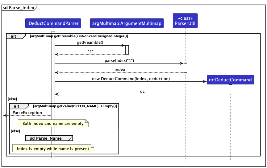 ParseDeductionIndexSequenceDiagram