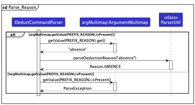 ParseDeductionReasonSequenceDiagram