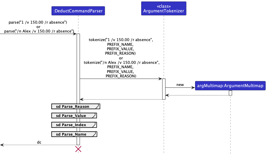 ParseDeductionCommandSequenceDiagram