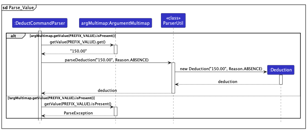 ParseDeductionValueSequenceDiagram