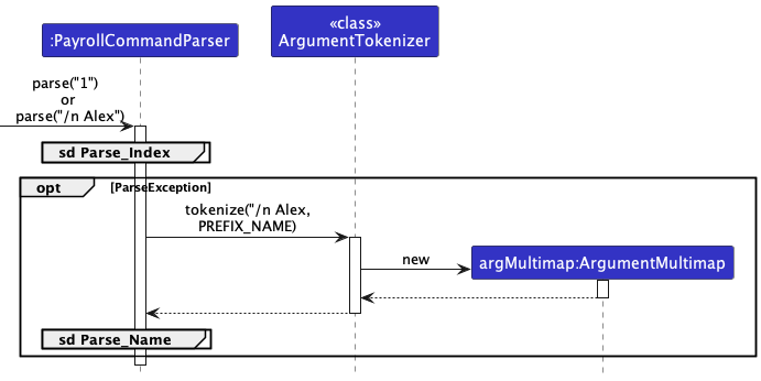 ParsePayrollCommandSequenceDiagram