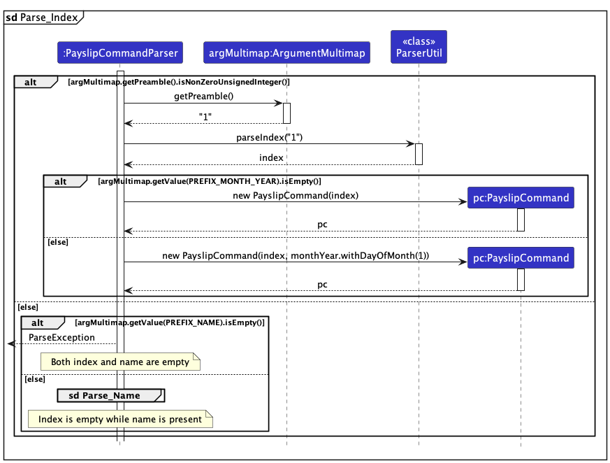 ParsePayslipIndexSequenceDiagram