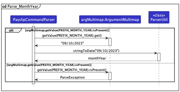 ParsePayslipDateSequenceDiagram