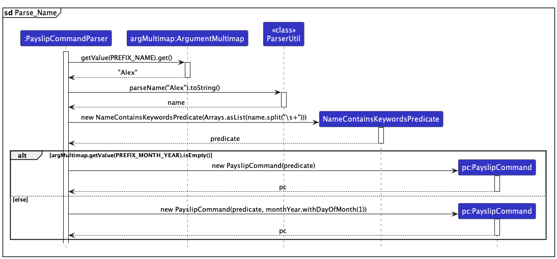 ParsePayslipNameSequenceDiagram