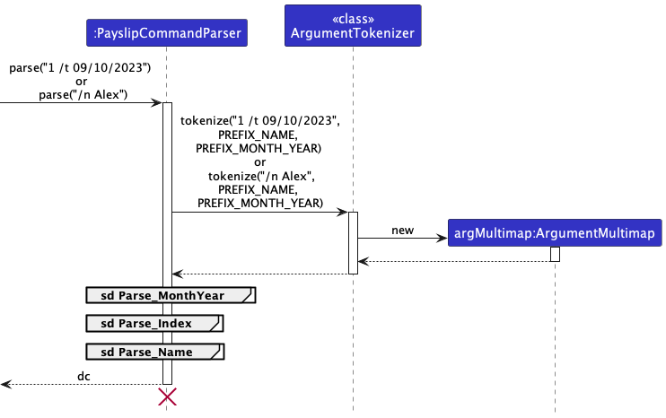 ParsePayslipCommandSequenceDiagram