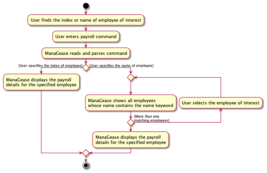 PayrollCalculationActivityDiagram