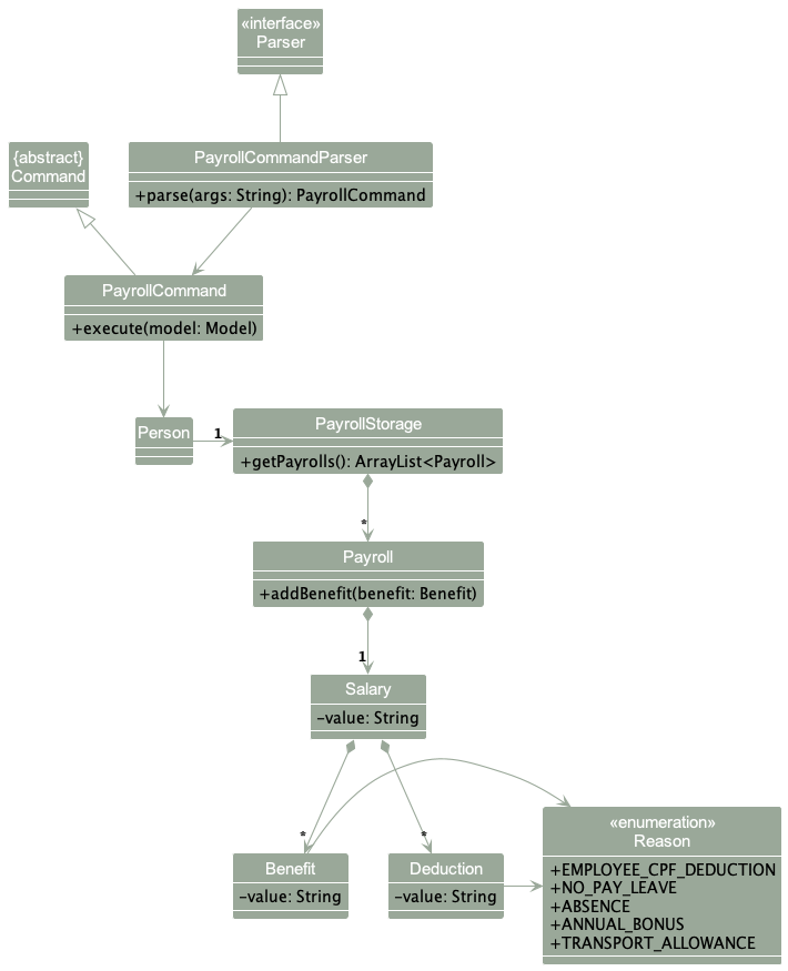 PayrollCalculationClassDiagram