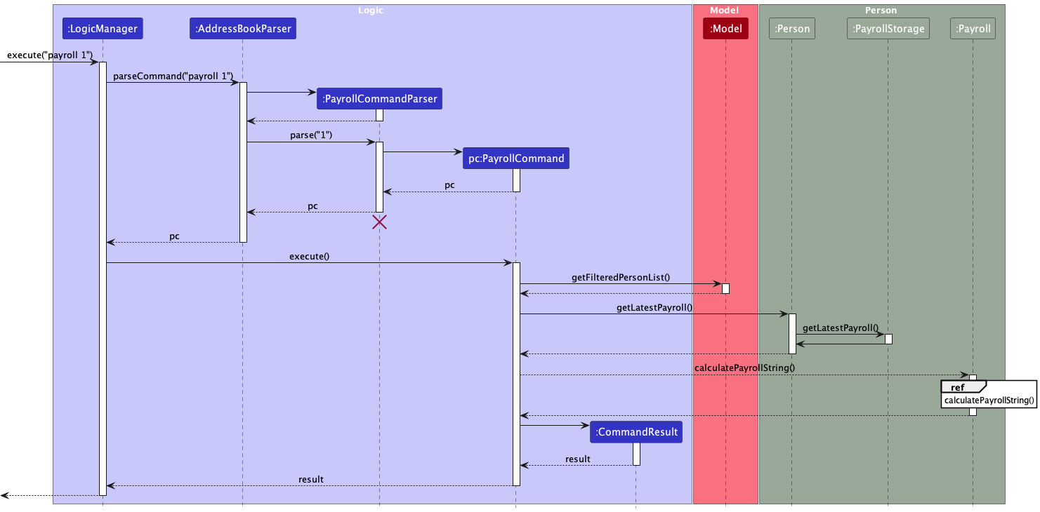 PayrollCalculationSequenceDiagram