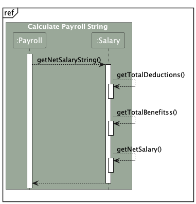 PayrollCalculationSequenceDiagram2