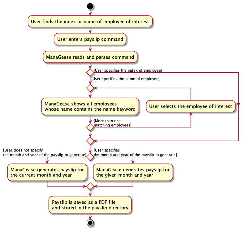 PayslipActivityDiagram