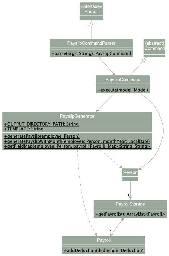 PayslipClassDiagram