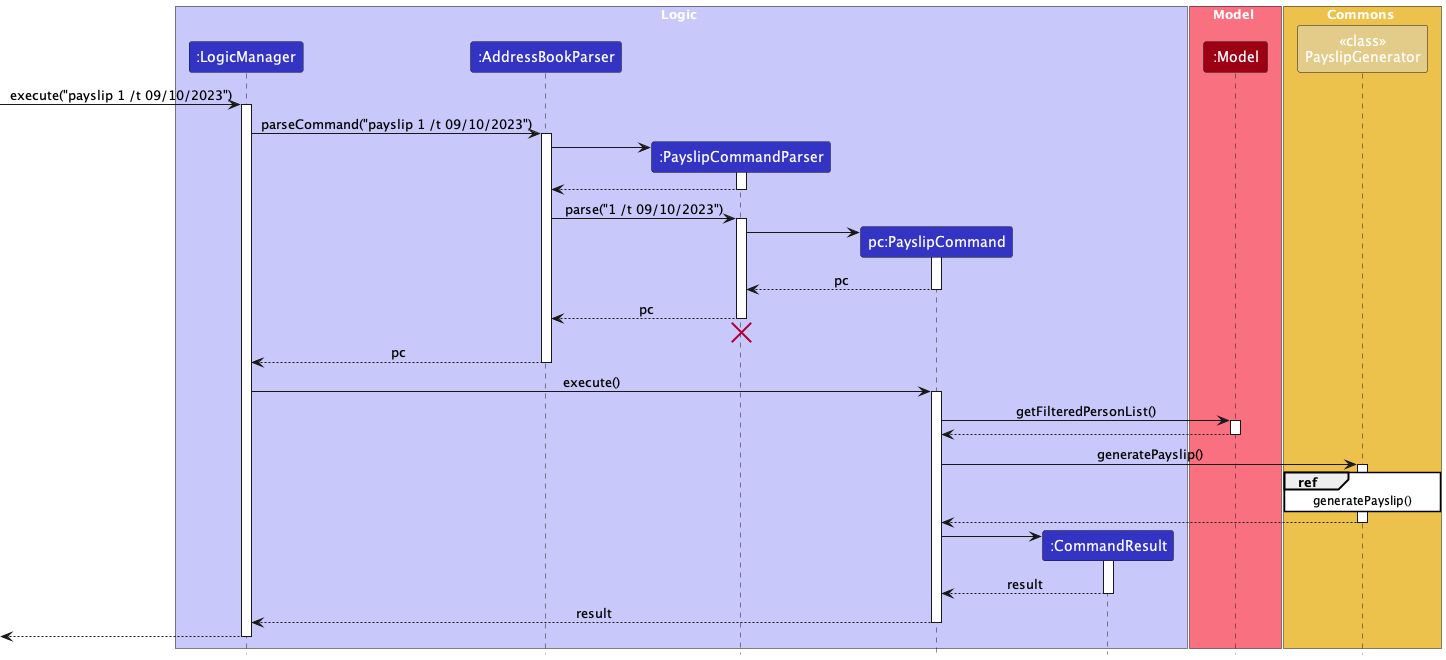 PayslipSequenceDiagram