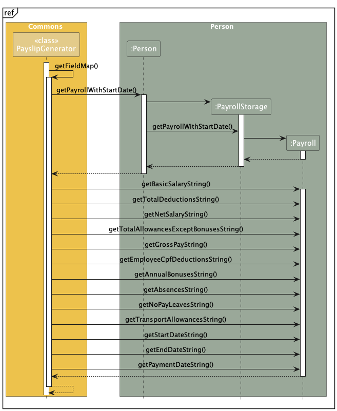 PayslipSequenceDiagram2