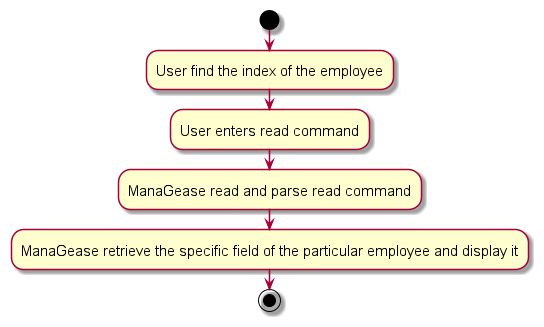 ReadCommandActivityDiagram