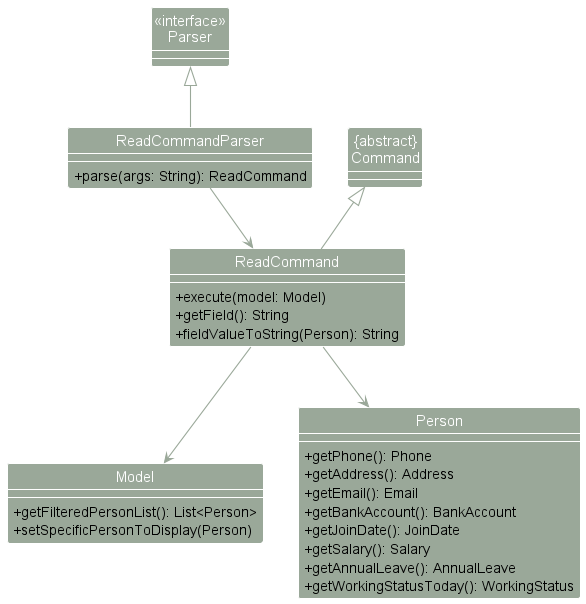 ReadCommandClassDiagram