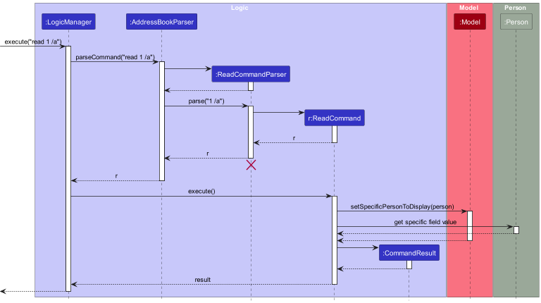 ReadSequenceDiagram3