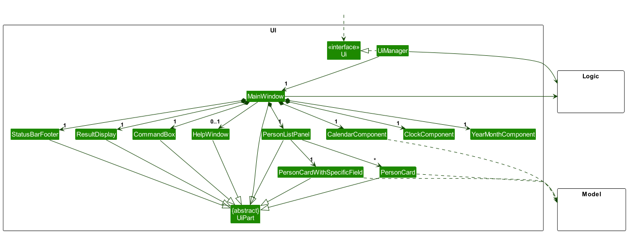 Structure of the UI Component