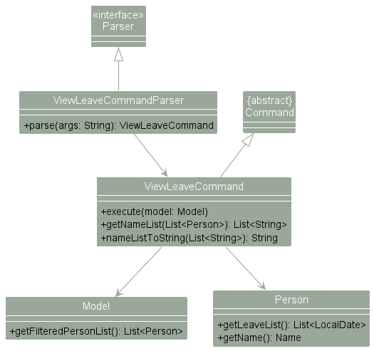 ViewLeaveClassDiagram