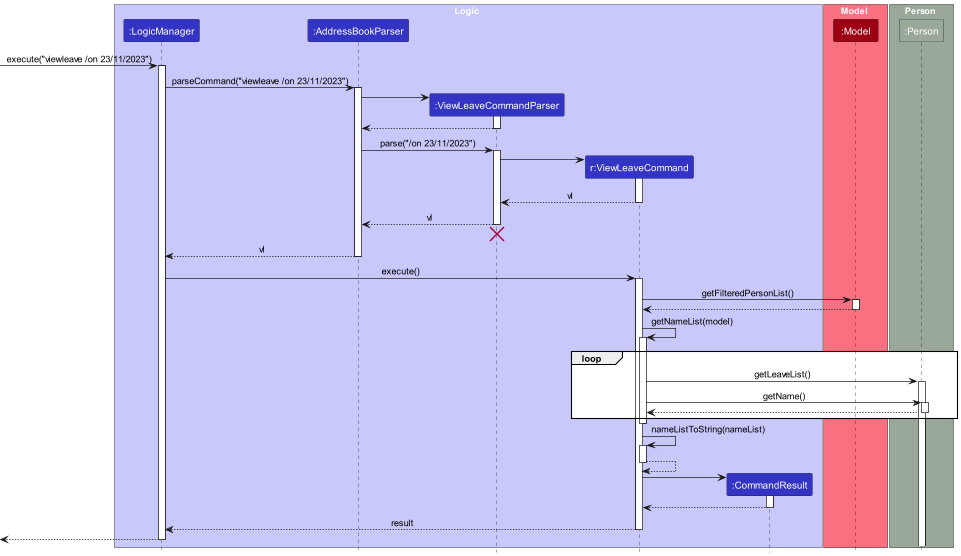 ViewLeaveSequenceDiagram